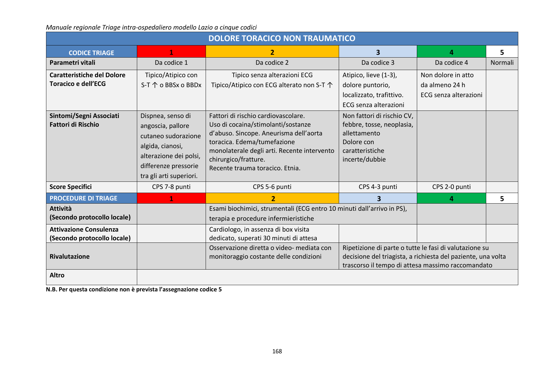 Scheda dolore toracico